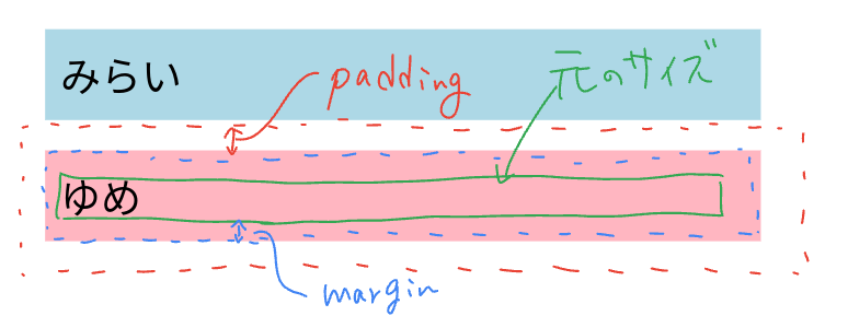 Margin&Padding